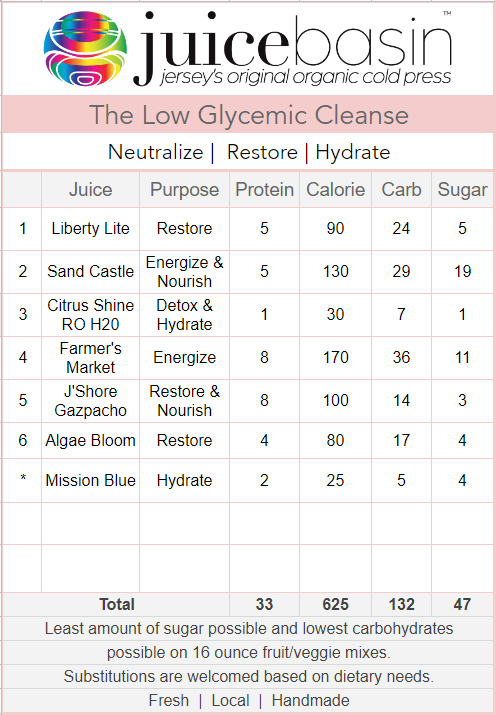 Low Glycemic Juice Cleanse
